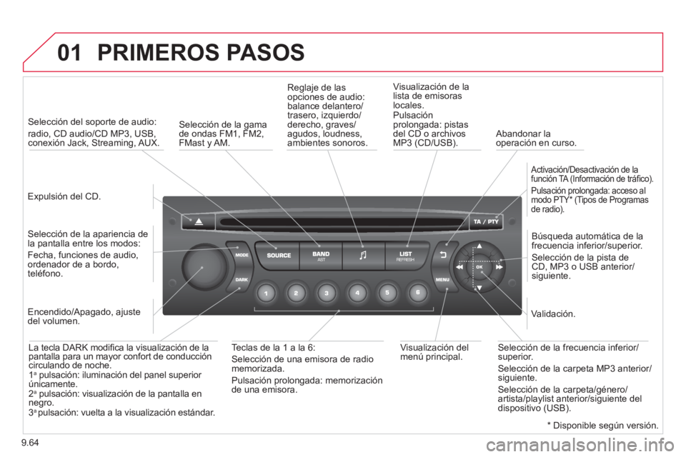 CITROEN BERLINGO MULTISPACE 2013 Manuales de Empleo (in Spanish) 9.64
01 PRIMEROS PASOS
Expulsión del CD.
Selección del soporte de audio:
radio, CD audio/CD MP3, USB, conexión Jack, Streaming, AUX.
Selección de la a
pariencia de
la pantalla e CITROEN BERLINGO MULTISPACE 2013 Manuales de Empleo (in Spanish) 9.64
01 PRIMEROS PASOS
Expulsión del CD.
Selección del soporte de audio:
radio, CD audio/CD MP3, USB, conexión Jack, Streaming, AUX.
Selección de la a
pariencia de
la pantalla e