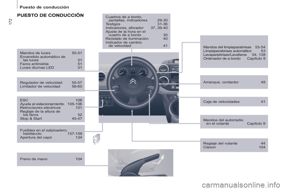 CITROEN BERLINGO MULTISPACE 2013  Manuales de Empleo (in Spanish) 172
   
 
Puesto de conducción  
 
 
 
ESC 108 
  Ayuda al estacionamiento 105-106 
  Retrovisores eléctricos  101 
  Reglaje de la altura de
los faros  52 
  Stop & Start  45-47      
Regulador de 