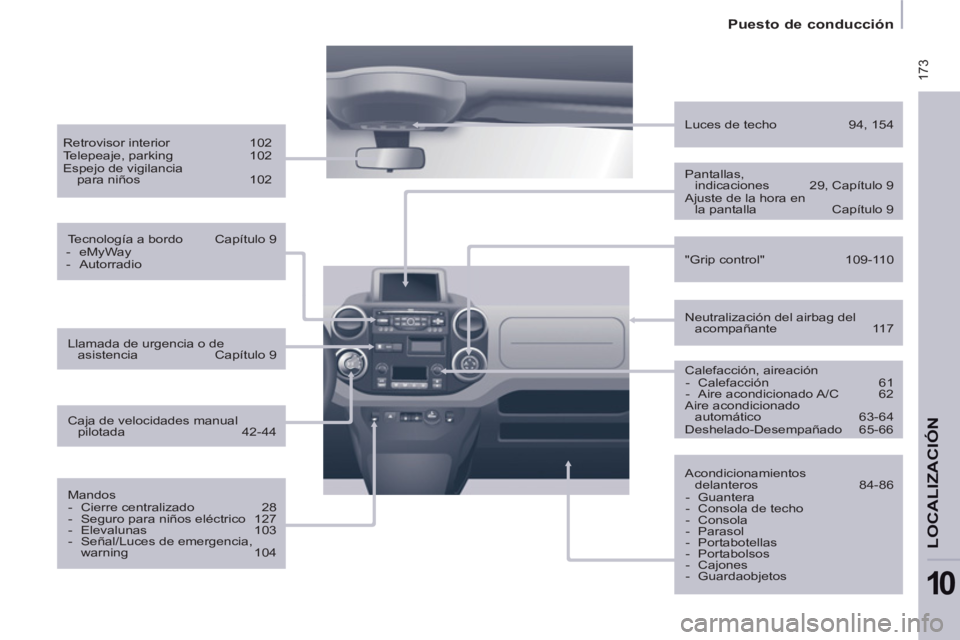 CITROEN BERLINGO MULTISPACE 2013 Manuales de Empleo (in Spanish) 173
Puesto de conducción
LOCALIZACIÓ
N
10
Retrovisor interior 102
Telepeaje, parking 102
Espejo de vigilancia
para niños 102
Tecnología a bordo Capítulo 9
- CITROEN BERLINGO MULTISPACE 2013 Manuales de Empleo (in Spanish) 173
Puesto de conducción
LOCALIZACIÓ
N
10
Retrovisor interior 102
Telepeaje, parking 102
Espejo de vigilancia
para niños 102
Tecnología a bordo Capítulo 9
-