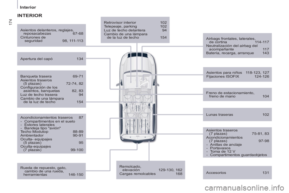 CITROEN BERLINGO MULTISPACE 2013 Manuales de Empleo (in Spanish) 174
Interior
Retrovisor interior 102
Telepeaje, parking 102
Luz de techo delantera 94
Cambio de una lámpara
de la luz de techo 154
Airbags frontales, laterales,
de cortina 1 CITROEN BERLINGO MULTISPACE 2013 Manuales de Empleo (in Spanish) 174
Interior
Retrovisor interior 102
Telepeaje, parking 102
Luz de techo delantera 94
Cambio de una lámpara
de la luz de techo 154
Airbags frontales, laterales,
de cortina 1
