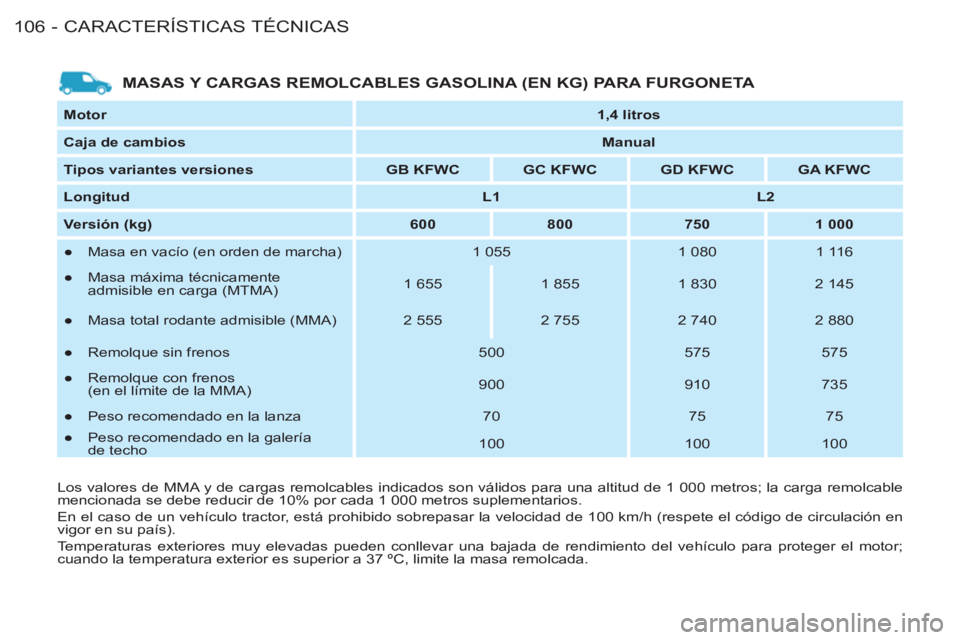 CITROEN BERLINGO FIRST 2011 Manuales de Empleo (in Spanish) CARACTERÍSTICAS TÉCNICAS
106 -
Motor
1,4 litros
Caja de cambios
Manual
Tipos variantes versiones
GB KFWC
GC KFWC
GD KFWC
GA
CITROEN BERLINGO FIRST 2011 Manuales de Empleo (in Spanish) CARACTERÍSTICAS TÉCNICAS
106 -
Motor
1,4 litros
Caja de cambios
Manual
Tipos variantes versiones
GB KFWC
GC KFWC
GD KFWC
GA