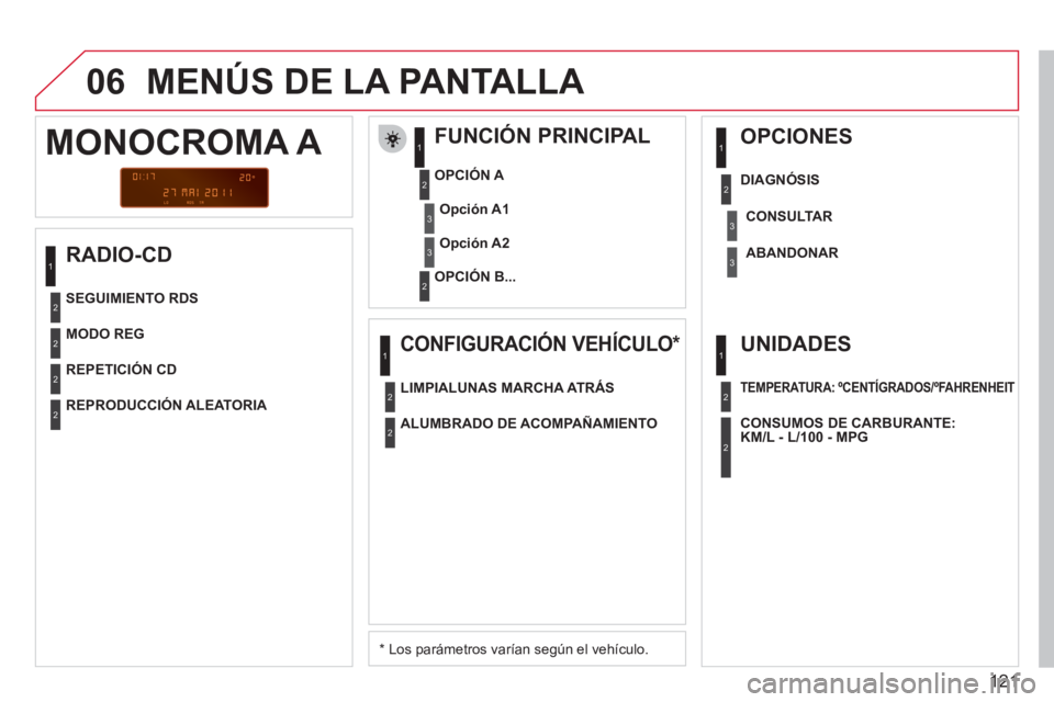 CITROEN BERLINGO FIRST 2011  Manuales de Empleo (in Spanish) 121
06  MENÚS DE LA PANTALLA 
 
 
RADIO-CD    
FUNCIÓN PRINCIPAL 
 
 
*  
 Los parámetros varían según el vehículo.      
OPCIÓN 
A 
   
OPCIÓN B...  
 
MONOCROMA A 
Opción A1
Opción A2
MODO