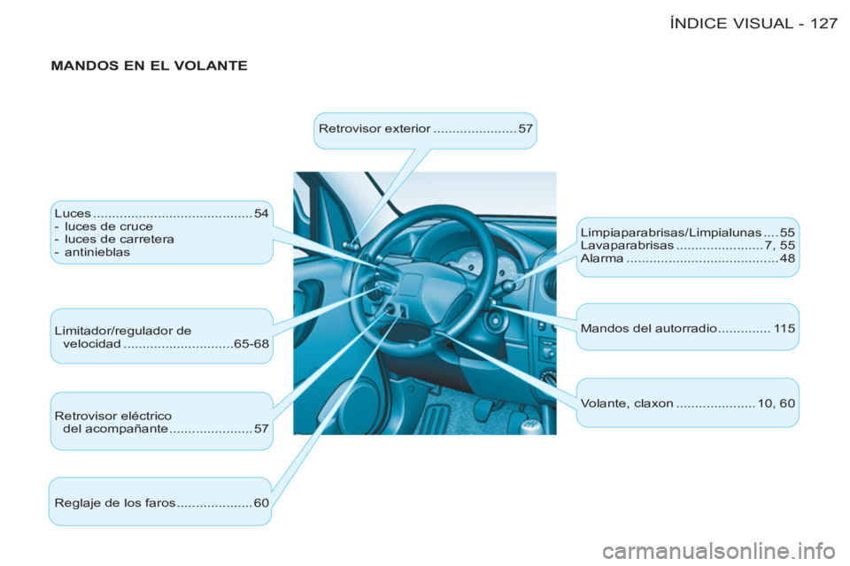 CITROEN BERLINGO FIRST 2011  Manuales de Empleo (in Spanish) 127 ÍNDICE VISUAL-
   
MANDOS EN EL VOLANTE 
 
Luces .......................................... 54 
   
 
-   luces de cruce 
   
-   luces de carretera 
   
-  antinieblas  
  Limitador/regulador de