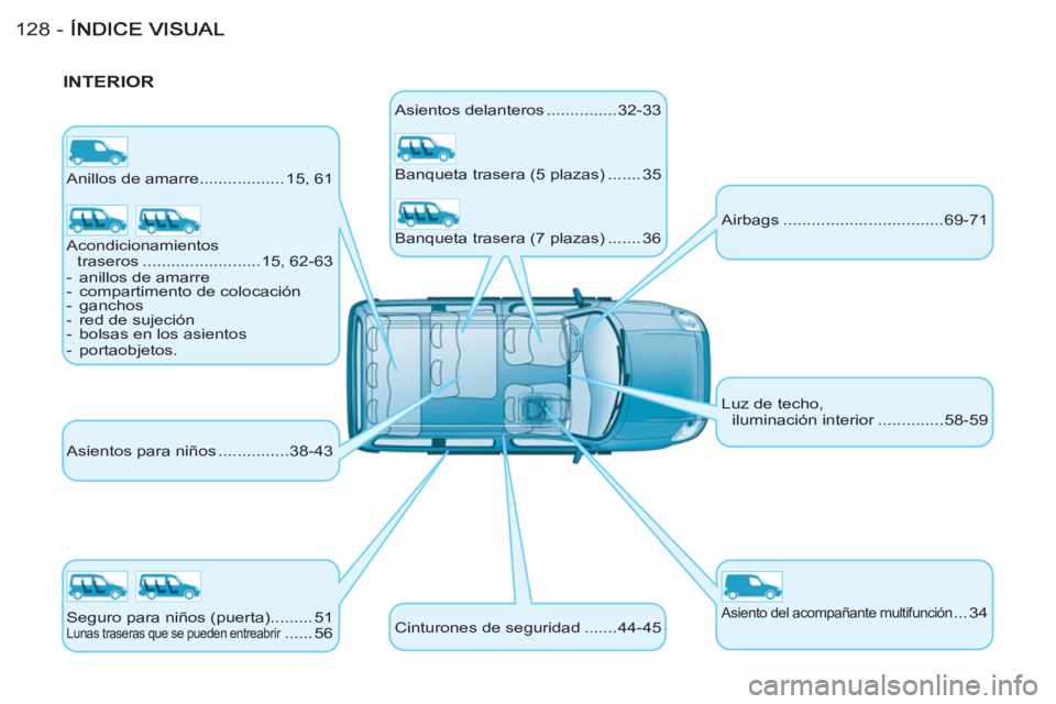 CITROEN BERLINGO FIRST 2011  Manuales de Empleo (in Spanish) 128 -
   
INTERIOR 
 
Anillos de amarre.................. 15, 61 
  Asientos para niños ...............38-43   Asientos delanteros ...............32-33 
  Cinturones de seguridad .......44-45   Airba