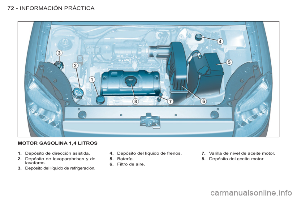 CITROEN BERLINGO FIRST 2011 Manuales de Empleo (in Spanish) INFORMACIÓN PRÁCTICA
72 -
1.
Depósito de dirección asistida.
2.
Depósito de lavaparabrisas y de
lavafaros.
3.
Depósito del líquido de refrigeración.
4.
Depósi CITROEN BERLINGO FIRST 2011 Manuales de Empleo (in Spanish) INFORMACIÓN PRÁCTICA
72 -
1.
Depósito de dirección asistida.
2.
Depósito de lavaparabrisas y de
lavafaros.
3.
Depósito del líquido de refrigeración.
4.
Depósi
