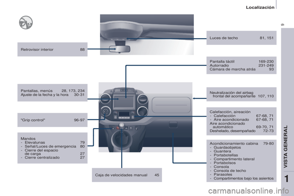 CITROEN BERLINGO ELECTRIC 2017  Manuales de Empleo (in Spanish) 9
Berlingo-2-Vu_es_chap01_vue ensemble_ed01-2015
acondicionamiento cabina 79-80
-  Guardaobjetos
-
 
Guantera
-

 
Portabotellas
-

  c ompartimento lateral
-
 
Portabolsos
-

 c onsola
-
  c onsola d