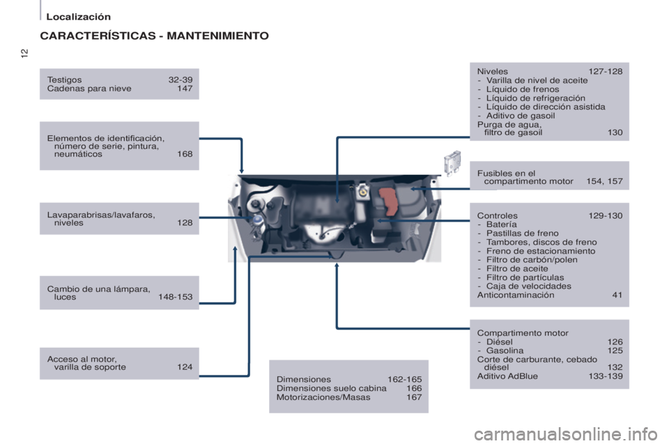 CITROEN BERLINGO ELECTRIC 2017 Manuales de Empleo (in Spanish) 12
Berlingo-2-Vu_es_chap01_vue ensemble_ed01-2015
CARACTERÍSTICAS - MANTENIMIENTO
Elementos de identificación, número de serie, pintura,
neumáticos
168
l
avaparabrisas/lavafaros, niveles
12 CITROEN BERLINGO ELECTRIC 2017 Manuales de Empleo (in Spanish) 12
Berlingo-2-Vu_es_chap01_vue ensemble_ed01-2015
CARACTERÍSTICAS - MANTENIMIENTO
Elementos de identificación, número de serie, pintura,
neumáticos
168
l
avaparabrisas/lavafaros, niveles
12