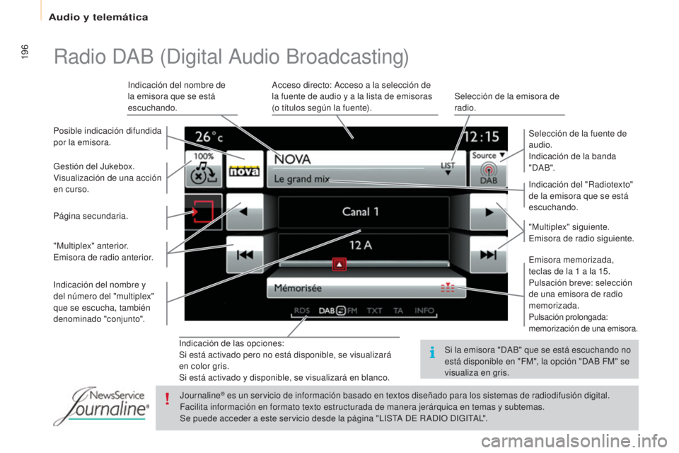 CITROEN BERLINGO ELECTRIC 2017 Manuales de Empleo (in Spanish) 196
Berlingo-2-Vu_es_ chap10a_SMe Gplus_ed01-2015
indicación de las opciones:
Si está activado pero no está disponible, se visualizará
en color gris.
Si está activado y disponible, se visualizar CITROEN BERLINGO ELECTRIC 2017 Manuales de Empleo (in Spanish) 196
Berlingo-2-Vu_es_ chap10a_SMe Gplus_ed01-2015
indicación de las opciones:
Si está activado pero no está disponible, se visualizará
en color gris.
Si está activado y disponible, se visualizar