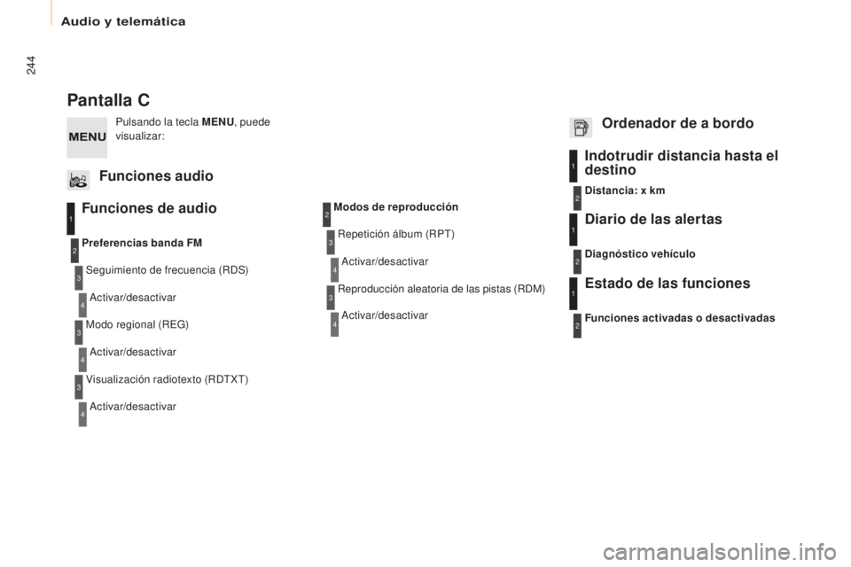 CITROEN BERLINGO ELECTRIC 2017 Manuales de Empleo (in Spanish) 244
Berlingo-2-Vu_es_ chap10b_R d45_ed01-2015
Pantalla C
Funciones de audio
Seguimiento de frecuencia (RdS )
ac
tivar/desactivar
Preferencias banda FM
Modo regional (R
eG
)
ac
tivar/desactivar
Visu CITROEN BERLINGO ELECTRIC 2017 Manuales de Empleo (in Spanish) 244
Berlingo-2-Vu_es_ chap10b_R d45_ed01-2015
Pantalla C
Funciones de audio
Seguimiento de frecuencia (RdS )
ac
tivar/desactivar
Preferencias banda FM
Modo regional (R
eG
)
ac
tivar/desactivar
Visu
