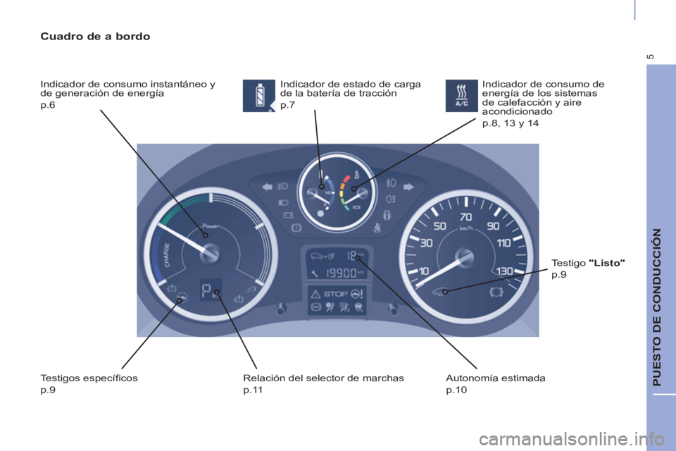 CITROEN BERLINGO ELECTRIC 2017 Manuales de Empleo (in Spanish) 5
PUESTO DE CONDUCCIÓN
Cuadro de a bordo
Indicador de consumo instantáneo y
de generación de energía
p.6 Indicador de estado de carga
de la batería de tracción
p.7
Testigos CITROEN BERLINGO ELECTRIC 2017 Manuales de Empleo (in Spanish) 5
PUESTO DE CONDUCCIÓN
Cuadro de a bordo
Indicador de consumo instantáneo y
de generación de energía
p.6 Indicador de estado de carga
de la batería de tracción
p.7
Testigos