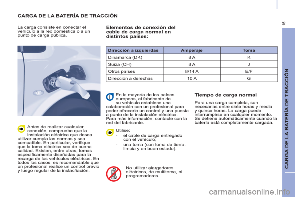 CITROEN BERLINGO ELECTRIC 2017 Manuales de Empleo (in Spanish) 15
CARGA DE LA BATERÍA DE TRACCIÓN
CARGA DE LA BATERÍA DE TRACCIÓN
La carga consiste en conectar el
vehículo a la red doméstica o a un
punto de carga pública.
Antes de realizar CITROEN BERLINGO ELECTRIC 2017 Manuales de Empleo (in Spanish) 15
CARGA DE LA BATERÍA DE TRACCIÓN
CARGA DE LA BATERÍA DE TRACCIÓN
La carga consiste en conectar el
vehículo a la red doméstica o a un
punto de carga pública.
Antes de realizar