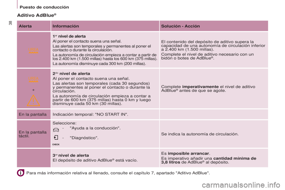 CITROEN BERLINGO ELECTRIC 2017 Manuales de Empleo (in Spanish)
+
38
BERLINGO-2-VU_ES_CHAP03_PRET-A-PARTIR_ED01-2015BERLINGO-2-VU_ES_CHAP03_PRET-A-PARTIR_ED01-2015
Para más información relativa al llenado, consulte el capítulo \
7, apartado "aditivo a dBl CITROEN BERLINGO ELECTRIC 2017 Manuales de Empleo (in Spanish)
+
38
BERLINGO-2-VU_ES_CHAP03_PRET-A-PARTIR_ED01-2015BERLINGO-2-VU_ES_CHAP03_PRET-A-PARTIR_ED01-2015
Para más información relativa al llenado, consulte el capítulo \
7, apartado "aditivo a dBl