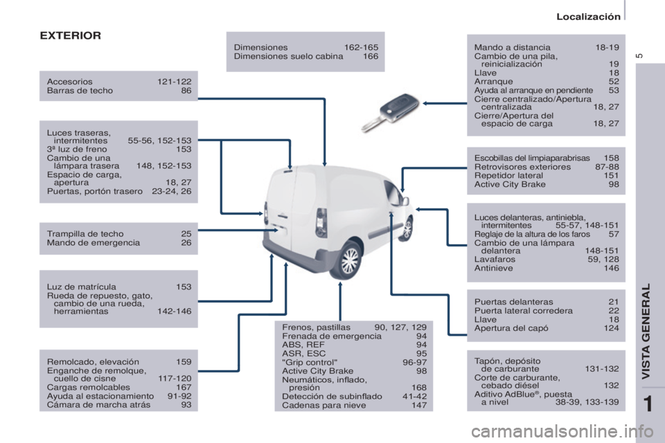 CITROEN BERLINGO ELECTRIC 2017  Manuales de Empleo (in Spanish) 5
Berlingo-2-Vu_es_chap01_vue ensemble_ed01-2015
ExTERIORMando a distancia 18-19cambio de una pila, reinicialización
  19
l

lave   18
a

rranque   52
ayuda al arranque en pendiente 53c
ierre central