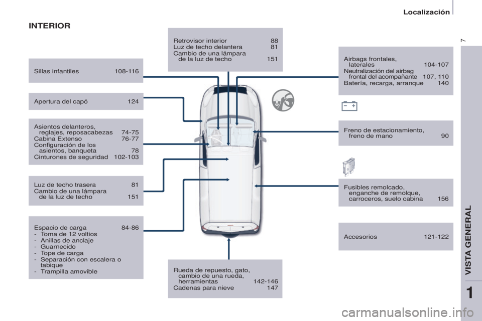 CITROEN BERLINGO ELECTRIC 2017  Manuales de Empleo (in Spanish) 7
Berlingo-2-Vu_es_chap01_vue ensemble_ed01-2015
INTERIOR
Retrovisor interior 88luz de techo delantera  81c

ambio de una lámpara  de la luz de techo
 
151
Rueda de repuesto, gato, 

 
cambio de una 