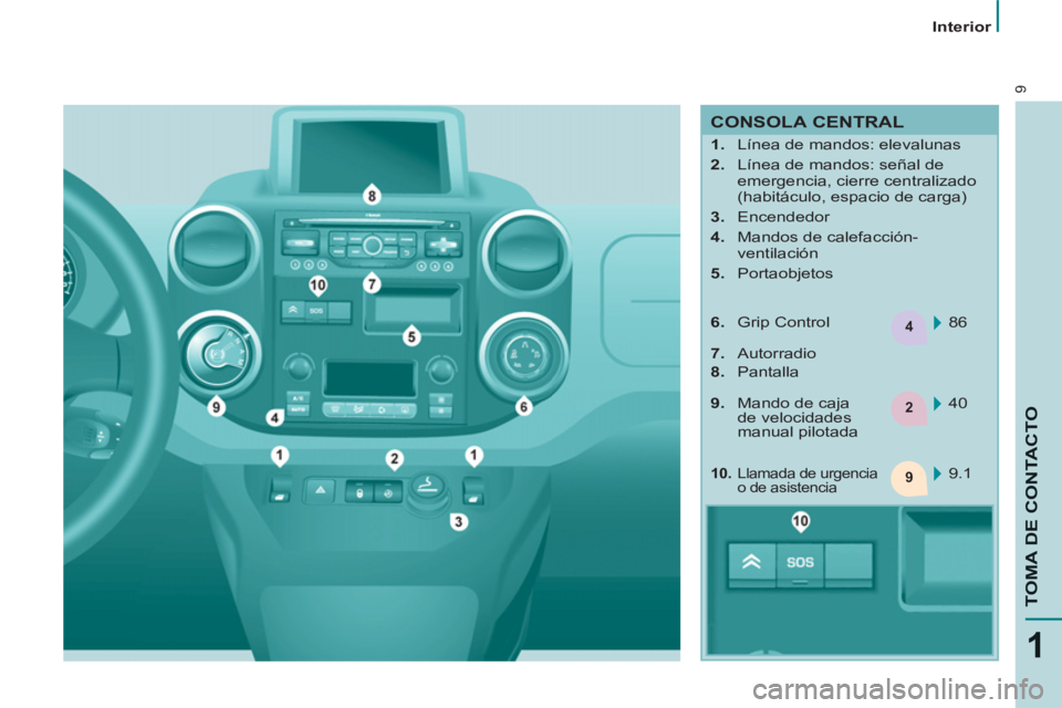 CITROEN BERLINGO ELECTRIC 2015  Manuales de Empleo (in Spanish) 4
2
9
9
1
TOMA DE CONTACTO
   
 
Interior  
 
 
CONSOLA CENTRAL 
 
 
 
 
1. 
  Línea de mandos: elevalunas 
   
2. 
  Línea de mandos: señal de 
emergencia, cierre centralizado 
(habitáculo, espac