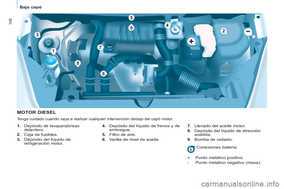 CITROEN BERLINGO ELECTRIC 2015  Manuales de Empleo (in Spanish)    
 
Bajo capó  
 
108
 
 
MOTOR DIESEL 
 
 
4. 
  Depósito del líquido de frenos y de 
embrague. 
   
5. 
  Filtro de aire. 
   
6. 
  Varilla de nivel de aceite.    
7. 
  Llenado del aceite mot
