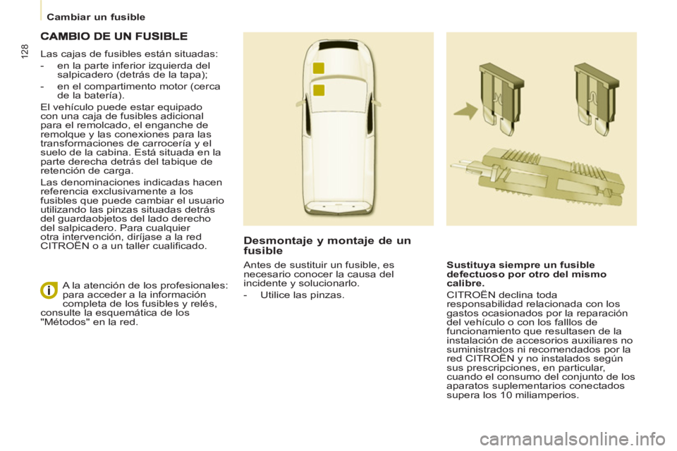 CITROEN BERLINGO ELECTRIC 2015  Manuales de Empleo (in Spanish)    
 
Cambiar un fusible  
 
128 
Las cajas de fusibles están situadas: 
   
 
-   en la parte inferior izquierda del 
salpicadero (detrás de la tapa); 
   
-   en el compartimento motor (cerca 
de 