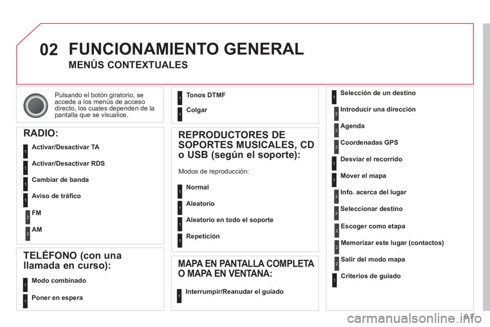 CITROEN BERLINGO ELECTRIC 2015 Manuales de Empleo (in Spanish) 9.7
02
Pulsando el botón giratorio, seaccede a los menús de accesodirecto, los cuales dependen de lapantalla que se visualice.
FUNCIONAMIENTO GENERAL
MENÚS CONTEXTUALES
RADIO:
A CITROEN BERLINGO ELECTRIC 2015 Manuales de Empleo (in Spanish) 9.7
02
Pulsando el botón giratorio, seaccede a los menús de accesodirecto, los cuales dependen de lapantalla que se visualice.
FUNCIONAMIENTO GENERAL
MENÚS CONTEXTUALES
RADIO:
A