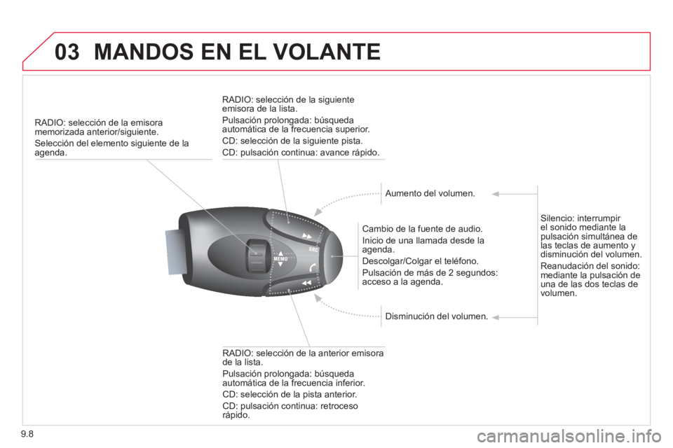 CITROEN BERLINGO ELECTRIC 2015 Manuales de Empleo (in Spanish) 9.8
03MANDOS EN EL VOLANTE
RADIO: selección de la emisora
memorizada anterior/siguiente.
Selección del elemento siguiente de la
agenda.
Cambio de la fuente de audio.
Ini
cio de una llamada CITROEN BERLINGO ELECTRIC 2015 Manuales de Empleo (in Spanish) 9.8
03MANDOS EN EL VOLANTE
RADIO: selección de la emisora
memorizada anterior/siguiente.
Selección del elemento siguiente de la
agenda.
Cambio de la fuente de audio.
Ini
cio de una llamada