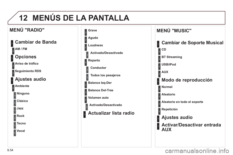 CITROEN BERLINGO ELECTRIC 2015  Manuales de Empleo (in Spanish) 9.54
12 MENÚS DE LA PANTALLA 
1
1
2
1
1
2
2
2
2
2
2
2
3
3
2
2
2
1
Aleatorio en todo el soporte
Re
petición  
 
Ajustes audio
Activar/Desactivar entrada
AUX      
MENÚ "MUSIC" 
Cambiar de So
porte M
