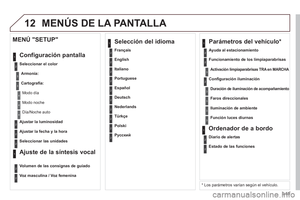 CITROEN BERLINGO ELECTRIC 2015  Manuales de Empleo (in Spanish) 9.55
12 MENÚS DE LA PANTALLA 
2
3
3
1
4
2
2
1
4
4
2
2
  Modo noche
 
Día/Noche auto  
   
A
justar la luminosidad  
   
A
justar la fecha y la hora  
 
 
MENÚ "SETUP" 
  Confi
guración pantalla 
 