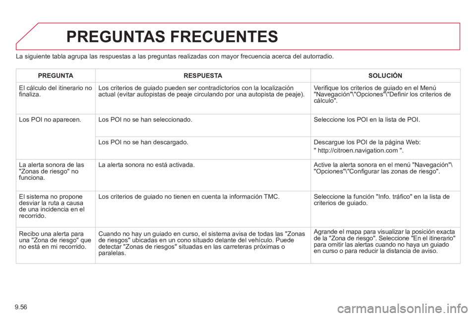 CITROEN BERLINGO ELECTRIC 2015  Manuales de Empleo (in Spanish) 9.56
La siguiente tabla agrupa las respuestas a las preguntas realizadas con mayor frecuencia acerca del autorradio.
PREGUNTAS FRECUENTES 
   
 
PREGUNTA 
 
 RESPUESTA 
 
 SOLUCIÓN
  El 
cálculo del