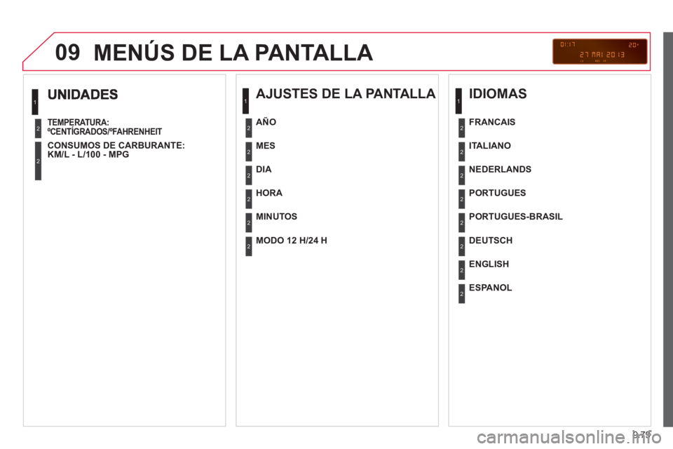 CITROEN BERLINGO ELECTRIC 2015  Manuales de Empleo (in Spanish) 9.79
09
TEMPERATURA: ºCENTÍGRADOS/ºFAHRENHEIT  
 
CONSUMOS DE CARBURANTE: 
KM/L - L/100 - MPG  
 
1
2
2
 
MENÚS DE LA PANTALLA 
 
 
AJUSTES DE LA PANTALLA 
 
 
MES  
   
DIA  
   
HOR
A 
 
   
MIN