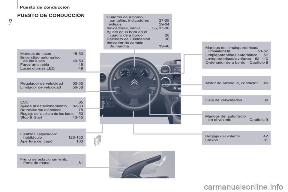 CITROEN BERLINGO ELECTRIC 2015  Manuales de Empleo (in Spanish) 142
   
 
Puesto de conducción  
 
 
 
ESC 85 
  Ayuda al estacionamiento  82-83 
  Retrovisores eléctricos  78 
  Reglaje de la altura de los faros  50 
  Stop & Start  43-45     
Motor de arranque