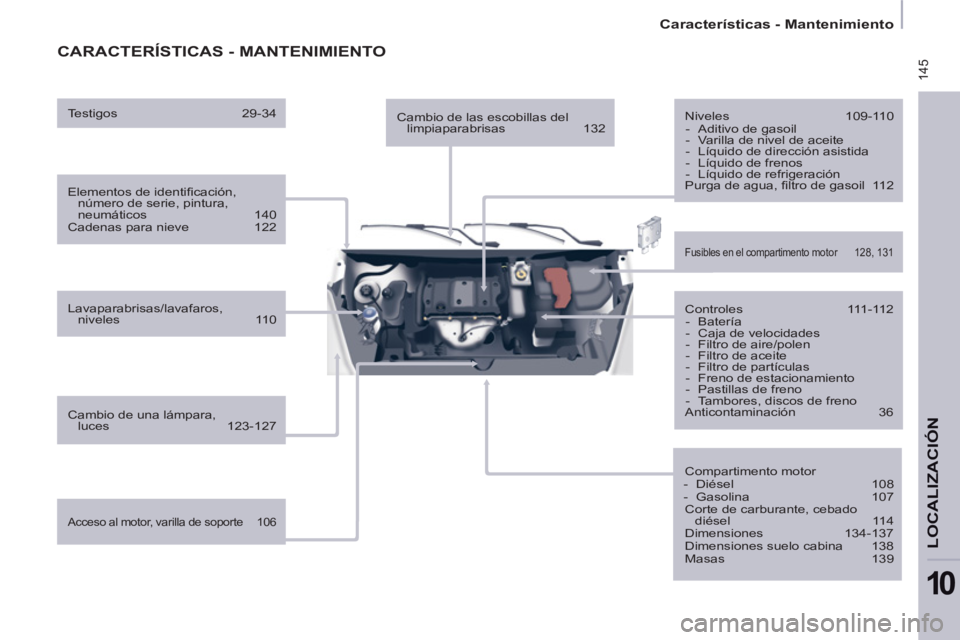 CITROEN BERLINGO ELECTRIC 2015  Manuales de Empleo (in Spanish)  145
   
 
Características - Mantenimiento  
 
 
LOCALIZACIÓ
N
10
 
CARACTERÍSTICAS - MANTENIMIENTO
 
 
Elementos de identiﬁ cación, 
número de serie, pintura, 
neumáticos 140 
  Cadenas para 