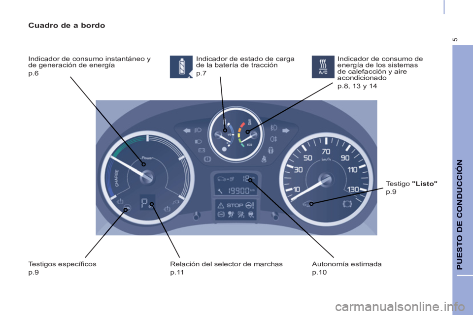 CITROEN BERLINGO ELECTRIC 2015  Manuales de Empleo (in Spanish) 5
PUESTO DE CONDUCCIÓN
   
Cuadro de a bordo 
 
Indicador de consumo instantáneo y 
de generación de energía  
p.6   Indicador de estado de carga 
de la batería de tracción  
p.7 
  Testigos esp