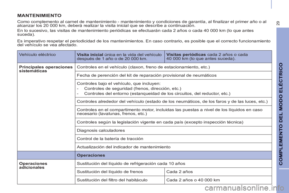 CITROEN BERLINGO ELECTRIC 2015  Manuales de Empleo (in Spanish) 29
COMPLEMENTO DEL MODO ELÉCTRICO
  MANTENIMIENTO 
 
 
Como complemento al carnet de mantenimiento - mantenimiento y condiciones de garantía, al finalizar el primer año o al 
alcanzar los 20 000 km