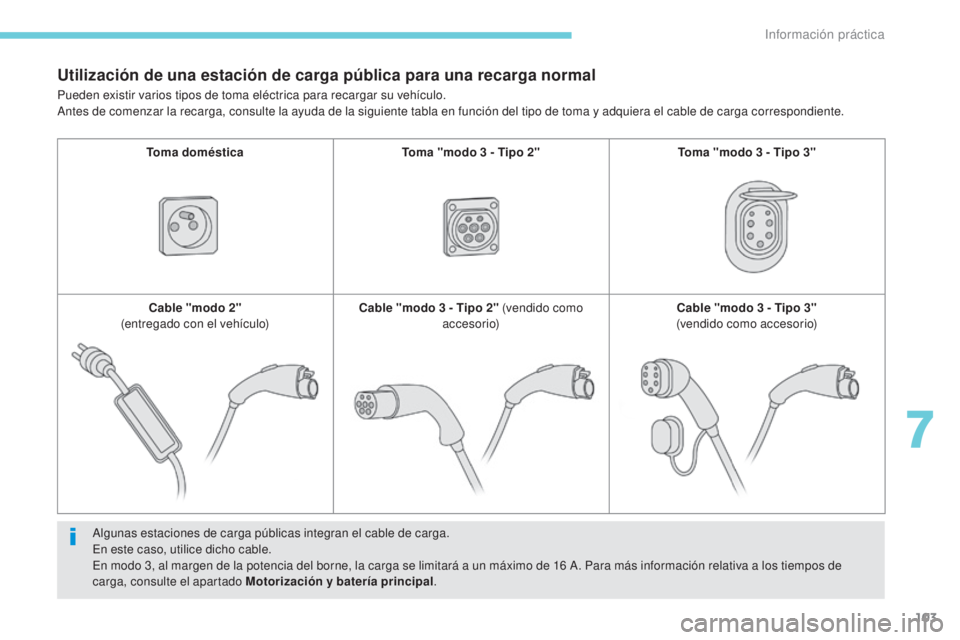 CITROEN C-ZERO 2017  Manuales de Empleo (in Spanish) 103
Utilización de una estación de carga pública para una recarga normal
Algunas estaciones de carga públicas integran el cable de carga.
En este caso, utilice dicho cable.
En modo 3, al margen de