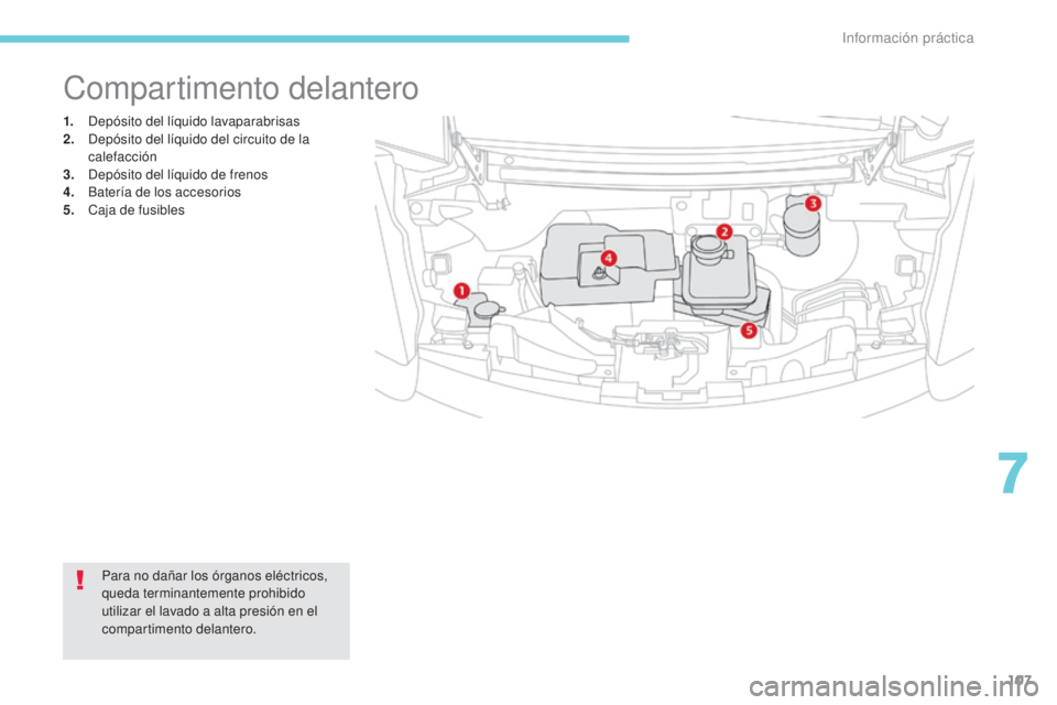 CITROEN C-ZERO 2017  Manuales de Empleo (in Spanish) 107
1. Depósito del líquido lavaparabrisas
2. Depósito del líquido del circuito de la 
calefacción
3.
 D

epósito del líquido de frenos
4.
 B

atería de los accesorios
5.
 C

aja de fusibles
C
