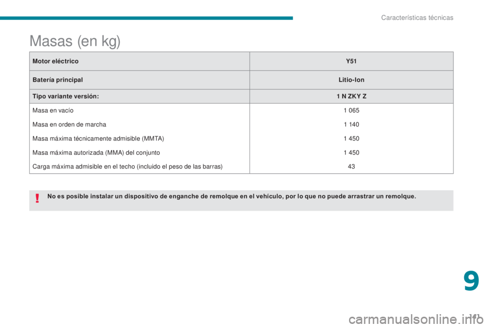 CITROEN C-ZERO 2017 Manuales de Empleo (in Spanish) 141
C-Zero_es_Chap09_caracteristiques-techniques_ed01-2016
Motor eléctricoY51
Batería principal Litio-Ion
Tipo variante versión: 1
N ZK Y Z
Masa en vacío 1
065
Masa en orden de marcha 1
140 CITROEN C-ZERO 2017 Manuales de Empleo (in Spanish) 141
C-Zero_es_Chap09_caracteristiques-techniques_ed01-2016
Motor eléctricoY51
Batería principal Litio-Ion
Tipo variante versión: 1
N ZK Y Z
Masa en vacío 1
065
Masa en orden de marcha 1
140