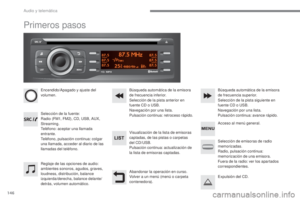 CITROEN C-ZERO 2017  Manuales de Empleo (in Spanish) 146
C-Zero_es_Chap10a_RDE2_ed01-2016
Primeros pasos
Encendido/Apagado y ajuste del 
volumen.
Selección de la fuente:
Radio (FM1, FM2), CD, USB, AUX, 
Streaming.
Teléfono: aceptar una llamada 
entran