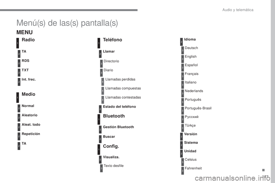 CITROEN C-ZERO 2017  Manuales de Empleo (in Spanish) 157
C-Zero_es_Chap10a_RDE2_ed01-2016
Menú(s) de las(s) pantalla(s)
3
3
3
3
3
3
3
3
3
3
3
3
3
3
3
4
4
4
Directorio
Texto desfileDeutsch
Italiano Español
Português
Русский
Celsius English
Nede