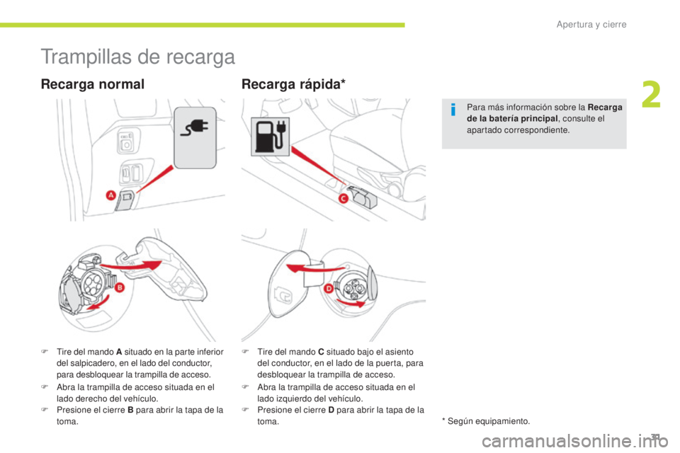 CITROEN C-ZERO 2017 Manuales de Empleo (in Spanish) 31
C-Zero_es_Chap02_ouvertures_ed01-2016
Trampillas de recarga
F Tire del mando A situado en la parte inferior
del salpicadero, en el lado del conductor,
para desbloquear la trampilla de acceso.
Rec CITROEN C-ZERO 2017 Manuales de Empleo (in Spanish) 31
C-Zero_es_Chap02_ouvertures_ed01-2016
Trampillas de recarga
F Tire del mando A situado en la parte inferior
del salpicadero, en el lado del conductor,
para desbloquear la trampilla de acceso.
Rec