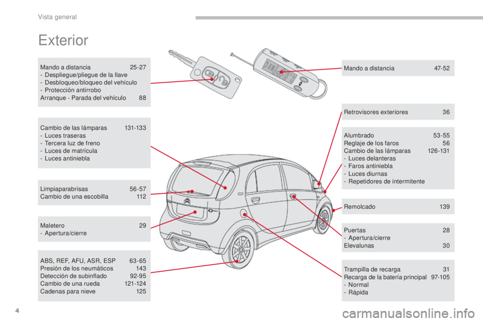 CITROEN C-ZERO 2017  Manuales de Empleo (in Spanish) 4
C-Zero_es_Chap00b_vue-ensemble_ed01-2016
Exterior
Mando a distancia 25 -27
- D espliegue/pliegue de la llave
-
 D

esbloqueo/bloqueo del vehículo
-
 P

rotección antirrobo
Arranque - Parada del ve