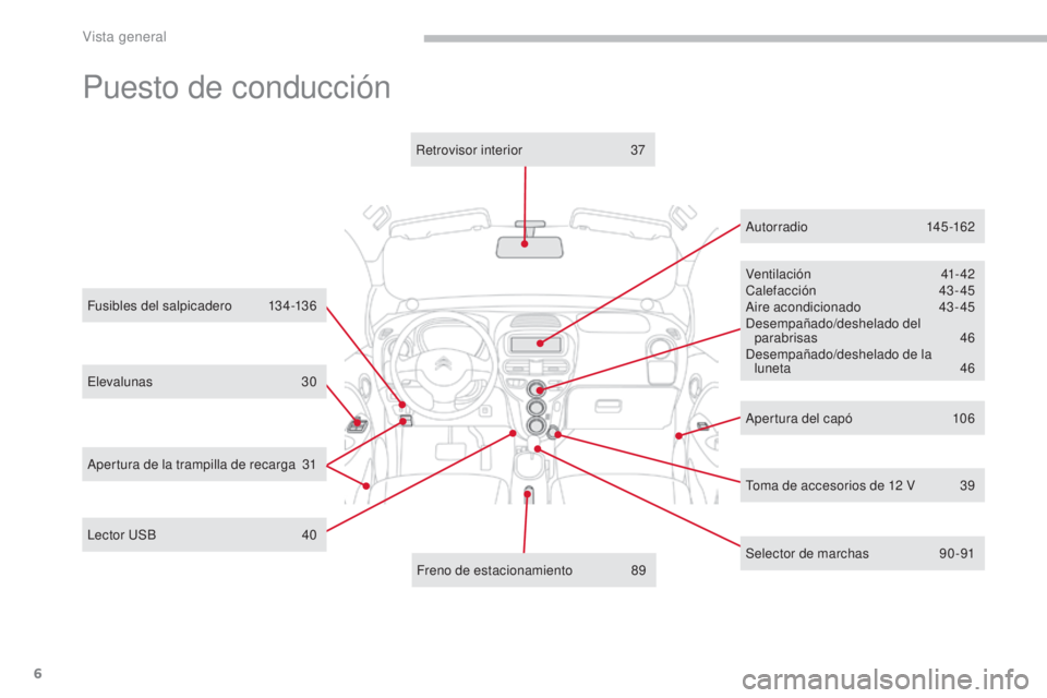 CITROEN C-ZERO 2017  Manuales de Empleo (in Spanish) 6
C-Zero_es_Chap00b_vue-ensemble_ed01-2016
Elevalunas 30
Fusibles del salpicadero
 1
 34-136
Ventilación
 4
 1- 42
Calefacción
 4
 3-45
Aire acondicionado  
4
 3 - 45
Desempañado/deshelado del  par