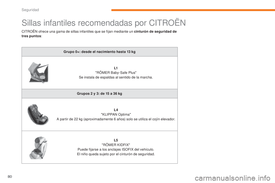 CITROEN C-ZERO 2017 Manuales de Empleo (in Spanish) 80
C-Zero_es_Chap05_securite_ed01-2016
Sillas infantiles recomendadas por CITROËN
Grupo 0+: desde el nacimiento hasta 13 kg
L1
"
RÖMER Baby-Safe Plus"
Se instala de espaldas al sentido de CITROEN C-ZERO 2017 Manuales de Empleo (in Spanish) 80
C-Zero_es_Chap05_securite_ed01-2016
Sillas infantiles recomendadas por CITROËN
Grupo 0+: desde el nacimiento hasta 13 kg
L1
"
RÖMER Baby-Safe Plus"
Se instala de espaldas al sentido de