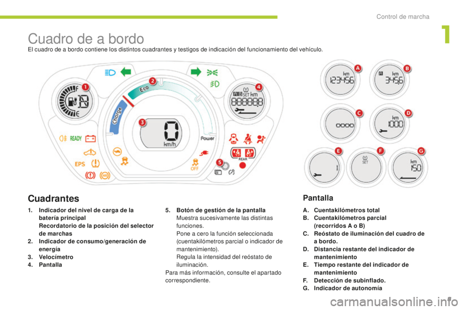 CITROEN C-ZERO 2016 Manuales de Empleo (in Spanish) 9
c-zero_es_c hap01_controle-de-marche_ed01-2014
cuadro de a bordoel cuadro de a bordo contiene los distintos cuadrantes y testigos de indicación del funcionamiento del vehículo.
1.
I
ndicador del CITROEN C-ZERO 2016 Manuales de Empleo (in Spanish) 9
c-zero_es_c hap01_controle-de-marche_ed01-2014
cuadro de a bordoel cuadro de a bordo contiene los distintos cuadrantes y testigos de indicación del funcionamiento del vehículo.
1.
I
ndicador del