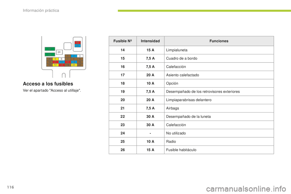CITROEN C-ZERO 2016 Manuales de Empleo (in Spanish) 116
c-zero_es_c hap08_info-pratiques_ed01-2014
Fusible Nº Intensidad Funciones
14 15
A
li
mpialuneta
15 7,5
A
cu
adro de a bordo
16 7,5
A
ca
lefacción
17 20
A
as
iento calefactado
18 10 CITROEN C-ZERO 2016 Manuales de Empleo (in Spanish) 116
c-zero_es_c hap08_info-pratiques_ed01-2014
Fusible Nº Intensidad Funciones
14 15
A
li
mpialuneta
15 7,5
A
cu
adro de a bordo
16 7,5
A
ca
lefacción
17 20
A
as
iento calefactado
18 10