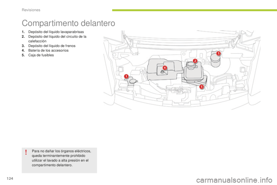 CITROEN C-ZERO 2016 Manuales de Empleo (in Spanish) 124
c-zero_es_c hap09_verifications_ed01-2014
1. depósito del líquido lavaparabrisas
2.
de pósito del líquido del circuito de la
calefacción
3.
d
e
pósito del líquido de frenos
4.
B
ate CITROEN C-ZERO 2016 Manuales de Empleo (in Spanish) 124
c-zero_es_c hap09_verifications_ed01-2014
1. depósito del líquido lavaparabrisas
2.
de pósito del líquido del circuito de la
calefacción
3.
d
e
pósito del líquido de frenos
4.
B
ate