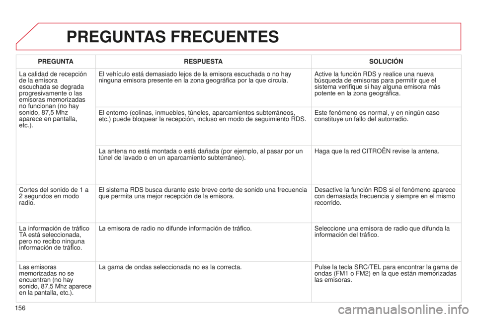 CITROEN C-ZERO 2016 Manuales de Empleo (in Spanish) 156
c-zero_es_chap11b_Rde2_ed01-2014
PREGUNTAS FRECUENTES
PREGUNTARESPUESTA SOLUCIÓN
l
a calidad de recepción
de la emisora
escuchada se degrada
progresivamente o las
emisoras memorizadas
no f CITROEN C-ZERO 2016 Manuales de Empleo (in Spanish) 156
c-zero_es_chap11b_Rde2_ed01-2014
PREGUNTAS FRECUENTES
PREGUNTARESPUESTA SOLUCIÓN
l
a calidad de recepción
de la emisora
escuchada se degrada
progresivamente o las
emisoras memorizadas
no f