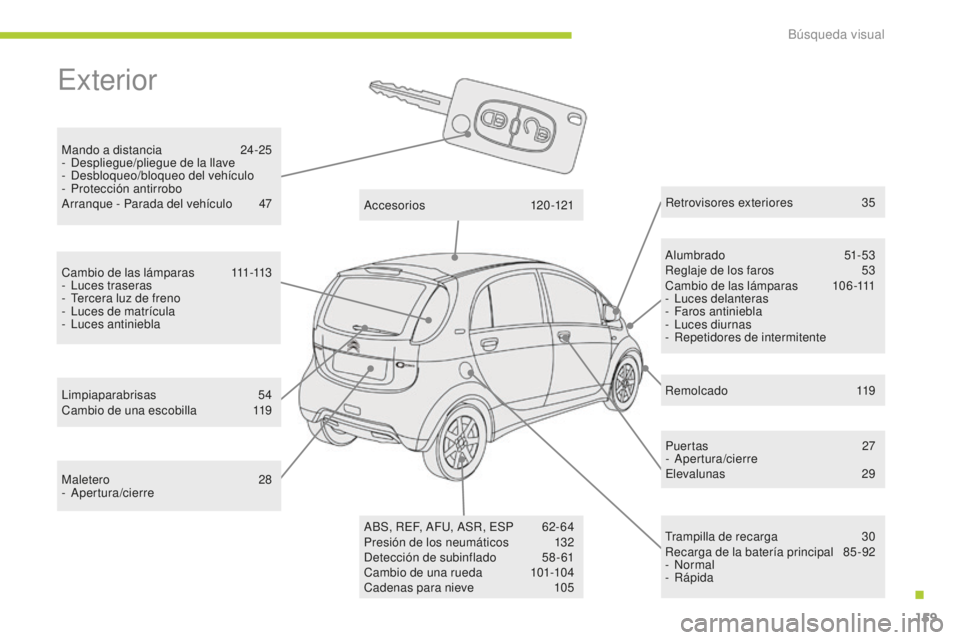 CITROEN C-ZERO 2016 Manuales de Empleo (in Spanish) 159
c-zero_es_ chap12_recherche-visuelle_ed01-2014
exterior
Mando a distancia 2 4-25
- de spliegue/pliegue de la llave
-
d
e
sbloqueo/bloqueo del vehículo
-
P
rotección antirrobo
ar
ranque - CITROEN C-ZERO 2016 Manuales de Empleo (in Spanish) 159
c-zero_es_ chap12_recherche-visuelle_ed01-2014
exterior
Mando a distancia 2 4-25
- de spliegue/pliegue de la llave
-
d
e
sbloqueo/bloqueo del vehículo
-
P
rotección antirrobo
ar
ranque -