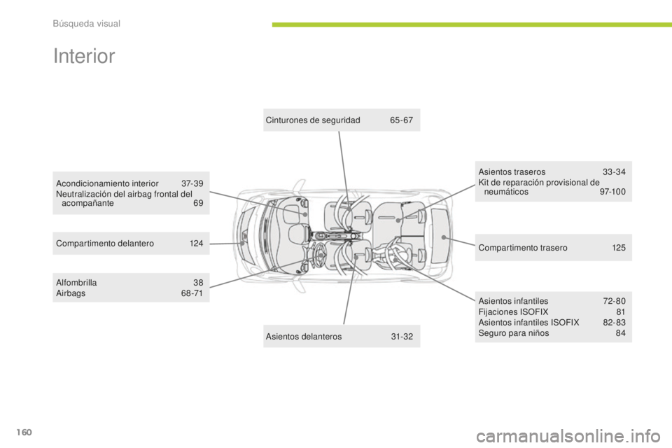 CITROEN C-ZERO 2016 Manuales de Empleo (in Spanish) 160
c-zero_es_ chap12_recherche-visuelle_ed01-2014
interior
compartimento trasero 1 25co
mpartimento delantero 1
24
ci
nturones de seguridad
6
5-67
as
ientos traseros
3
3-34
Kit de reparación p CITROEN C-ZERO 2016 Manuales de Empleo (in Spanish) 160
c-zero_es_ chap12_recherche-visuelle_ed01-2014
interior
compartimento trasero 1 25co
mpartimento delantero 1
24
ci
nturones de seguridad
6
5-67
as
ientos traseros
3
3-34
Kit de reparación p