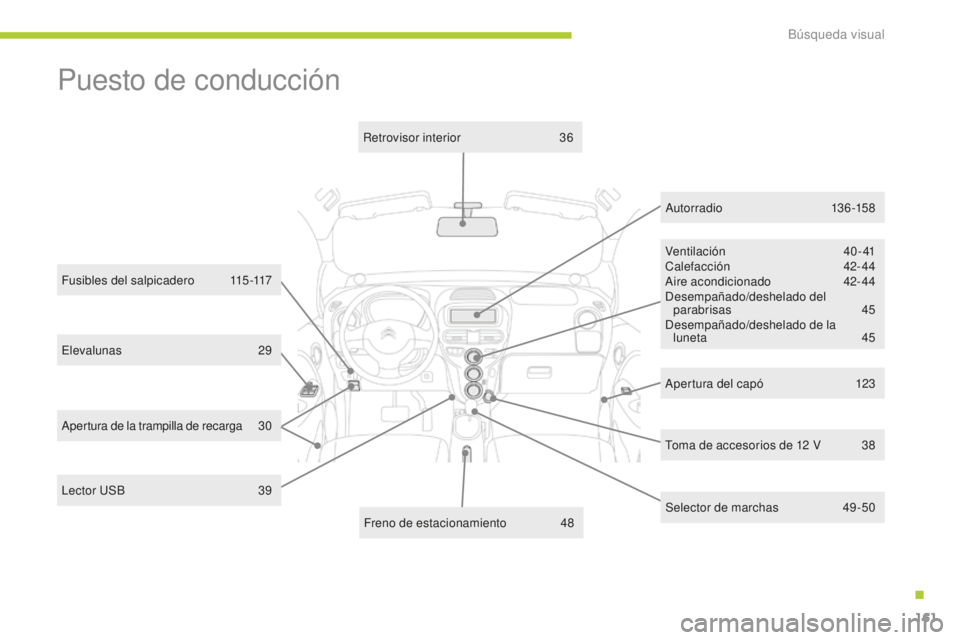 CITROEN C-ZERO 2016 Manuales de Empleo (in Spanish) 161
c-zero_es_ chap12_recherche-visuelle_ed01-2014
elevalunas 29
Fusibles del salpicadero
1
15-117
Ventilación
40-41
ca
lefacción
42-44
ai
re acondicionado
4
2- 44
de
sempañado/deshe CITROEN C-ZERO 2016 Manuales de Empleo (in Spanish) 161
c-zero_es_ chap12_recherche-visuelle_ed01-2014
elevalunas 29
Fusibles del salpicadero
1
15-117
Ventilación
40-41
ca
lefacción
42-44
ai
re acondicionado
4
2- 44
de
sempañado/deshe