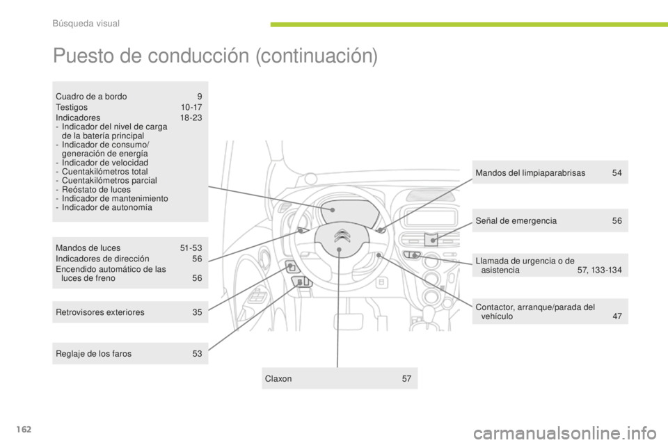 CITROEN C-ZERO 2016 Manuales de Empleo (in Spanish) 162
c-zero_es_ chap12_recherche-visuelle_ed01-2014
Puesto de conducción (continuación)
Mandos de luces 5 1-53i
ndicadores de dirección 5 6
en
cendido automático de las
luces de freno
5
6
cu
CITROEN C-ZERO 2016 Manuales de Empleo (in Spanish) 162
c-zero_es_ chap12_recherche-visuelle_ed01-2014
Puesto de conducción (continuación)
Mandos de luces 5 1-53i
ndicadores de dirección 5 6
en
cendido automático de las
luces de freno
5
6
cu