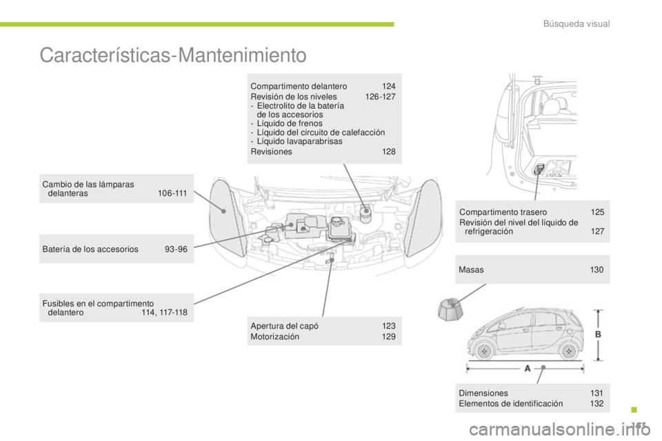 CITROEN C-ZERO 2016 Manuales de Empleo (in Spanish) 163
c-zero_es_ chap12_recherche-visuelle_ed01-2014
características-Mantenimiento
compartimento delantero 1 24
Revisión de los niveles 1 26-127
-
e
l
ectrolito de la batería
de los accesorios
-
CITROEN C-ZERO 2016 Manuales de Empleo (in Spanish) 163
c-zero_es_ chap12_recherche-visuelle_ed01-2014
características-Mantenimiento
compartimento delantero 1 24
Revisión de los niveles 1 26-127
-
e
l
ectrolito de la batería
de los accesorios
-