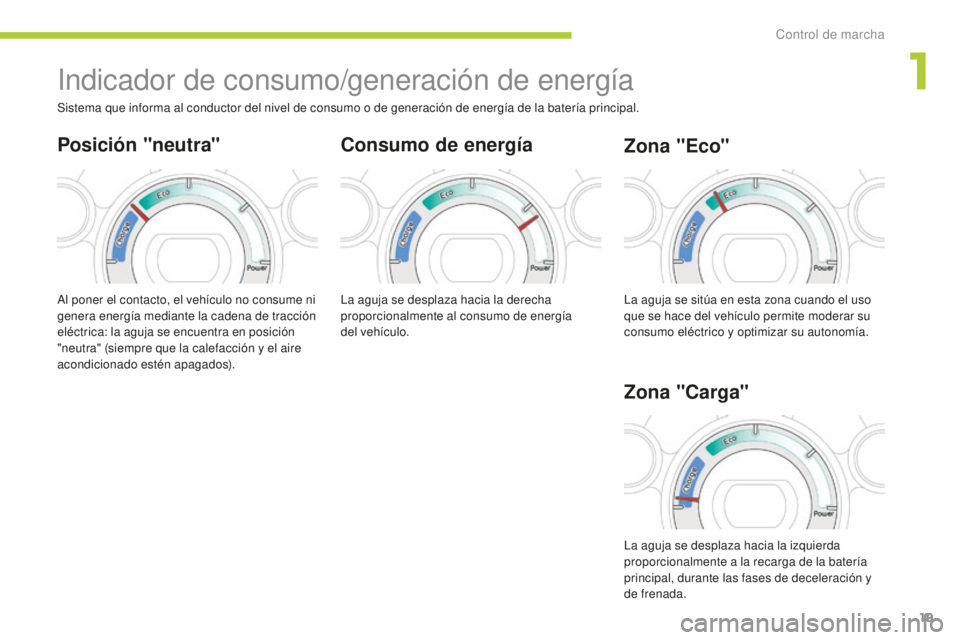 CITROEN C-ZERO 2016 Manuales de Empleo (in Spanish) 19
c-zero_es_c hap01_controle-de-marche_ed01-2014
indicador de consumo/generación de energía
Consumo de energía
al poner el contacto, el vehículo no consume ni
genera energía mediante la cadena CITROEN C-ZERO 2016 Manuales de Empleo (in Spanish) 19
c-zero_es_c hap01_controle-de-marche_ed01-2014
indicador de consumo/generación de energía
Consumo de energía
al poner el contacto, el vehículo no consume ni
genera energía mediante la cadena
